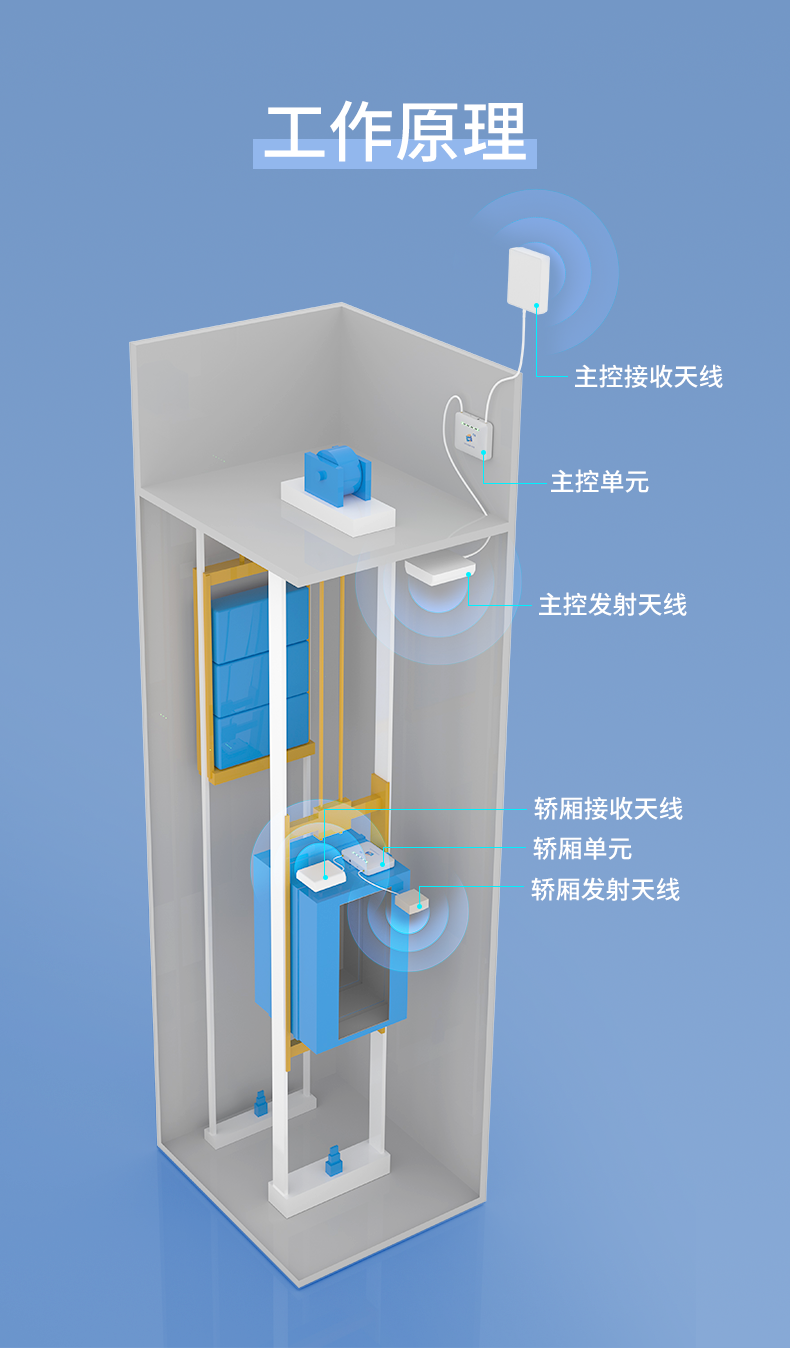 790-電梯寶_03.png